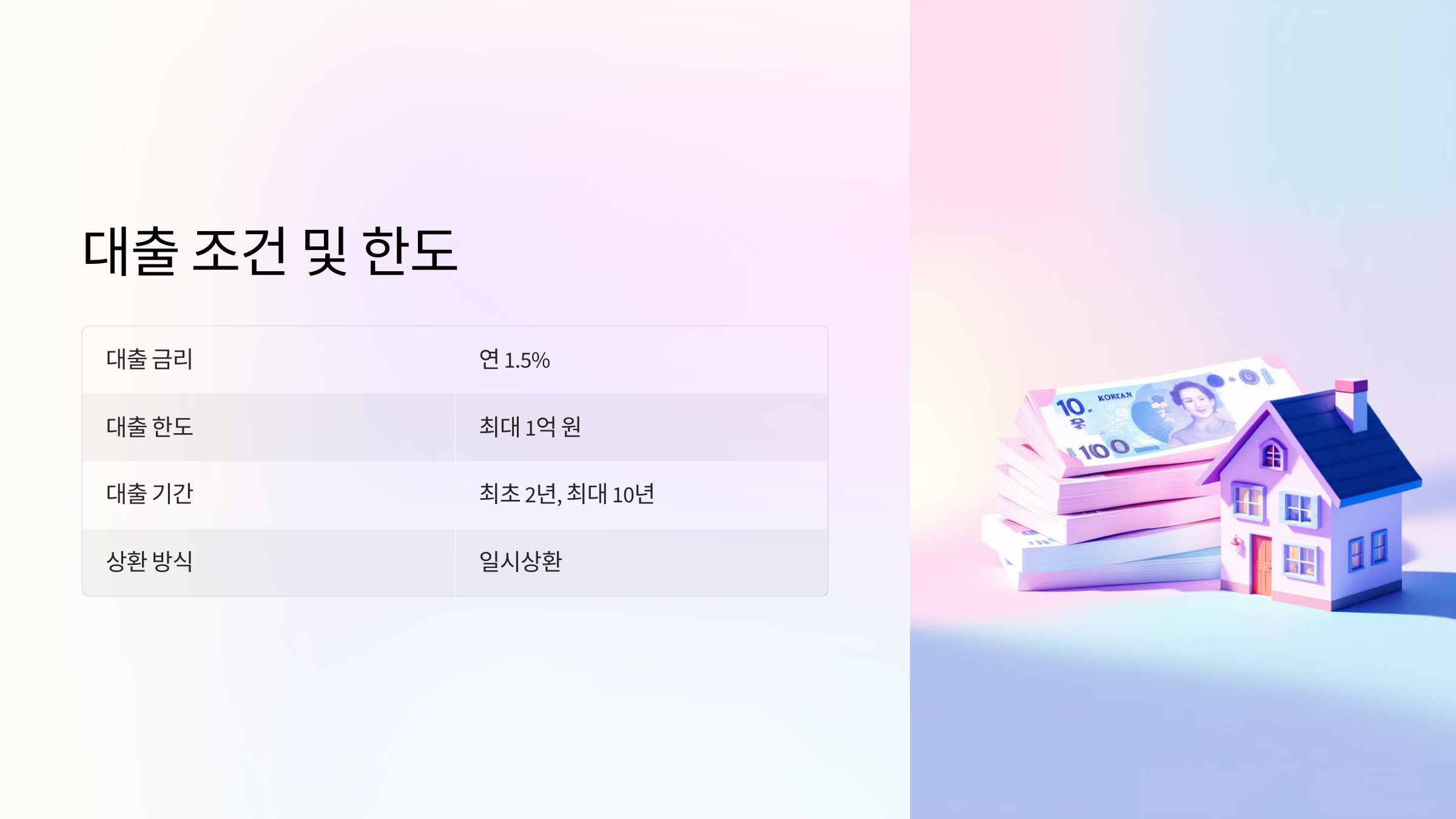 대출 조건 및 한도