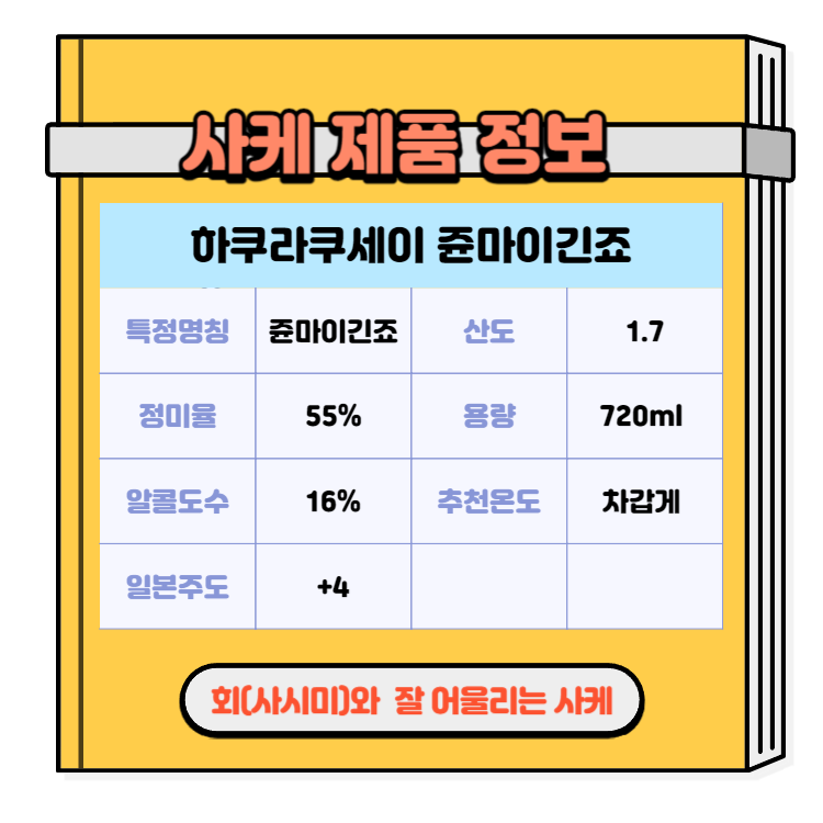 일본술 사케 회(사시미)와 즐기기 좋은 사케추천