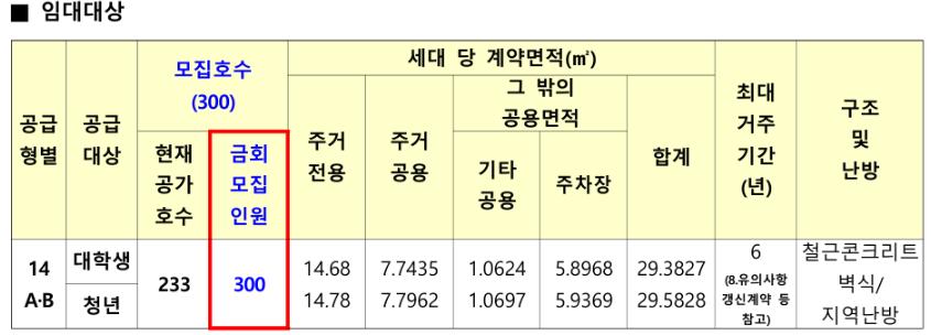 인천 검단 LH 행복주택 임대대상