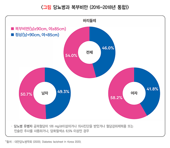 당뇨병