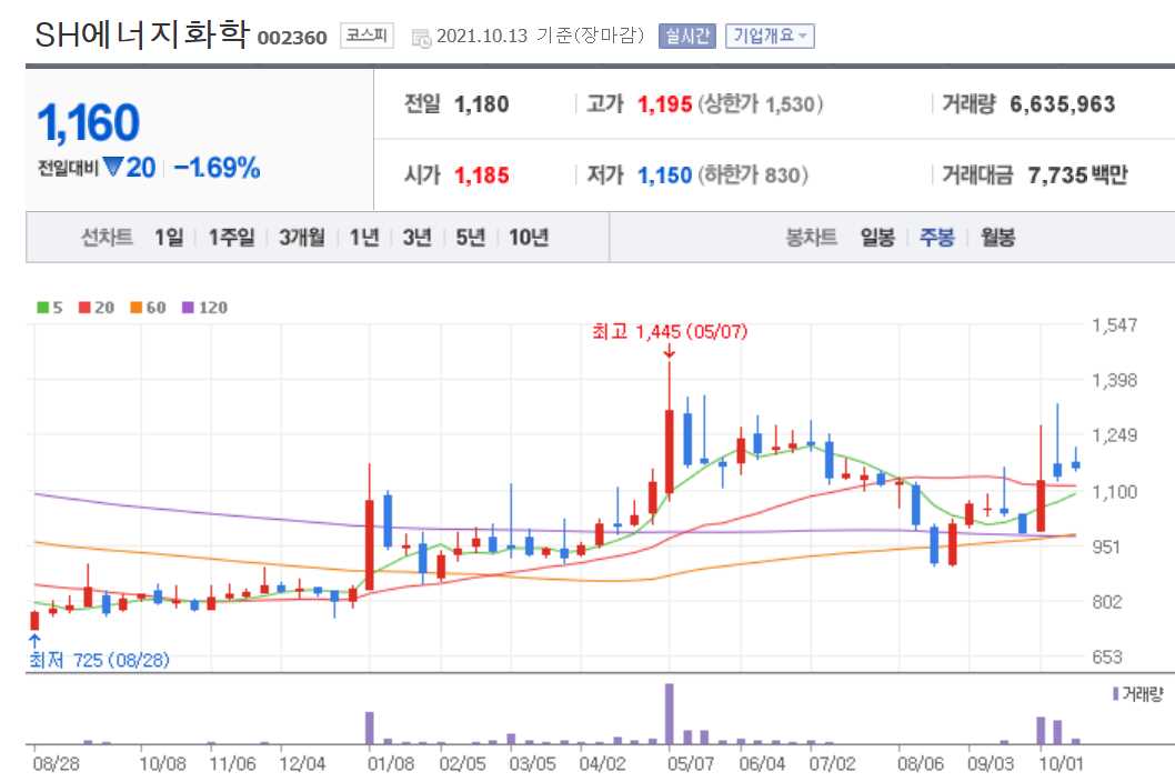 천연가스 관련주 대장주