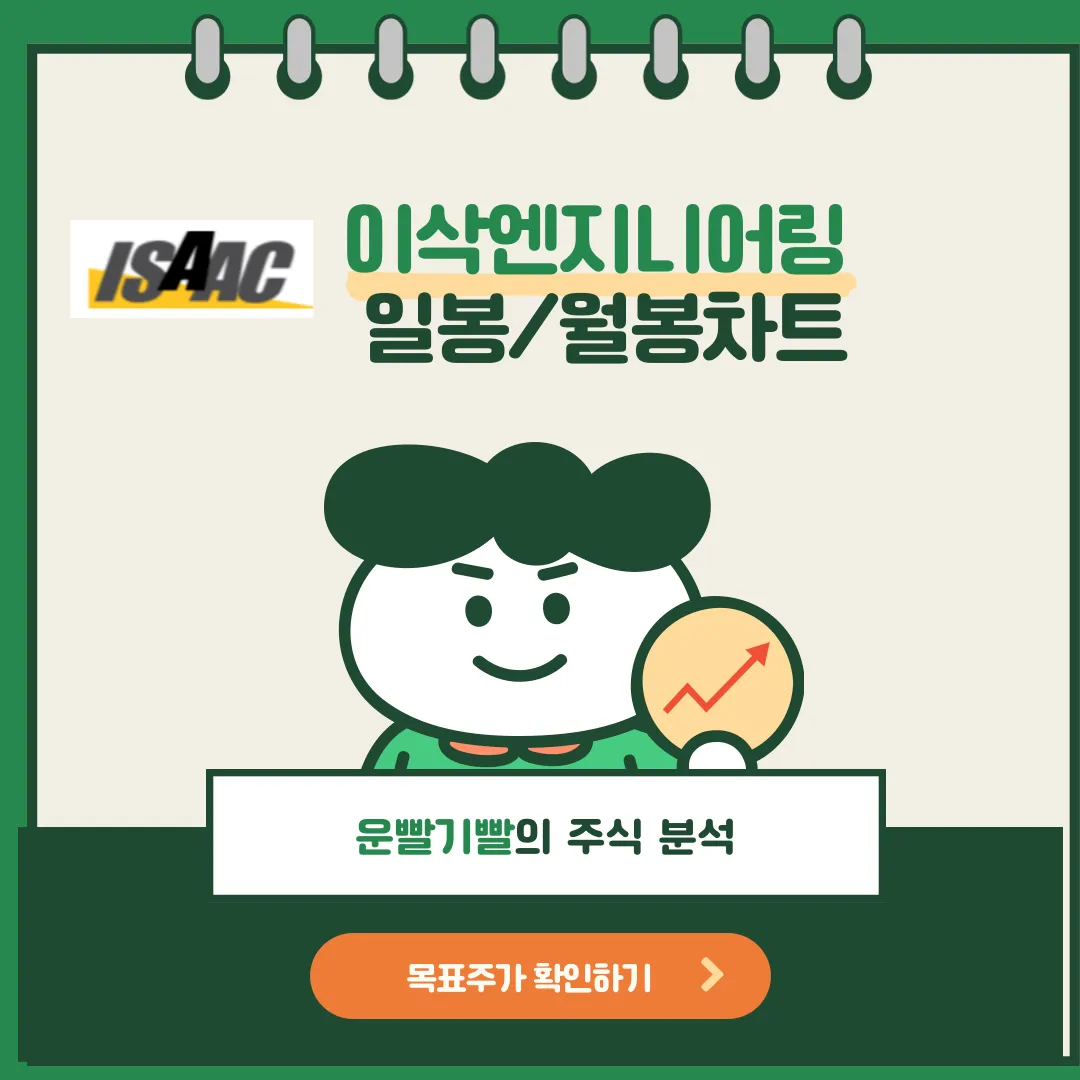 이삭엔지니어링 일봉/월봉차트