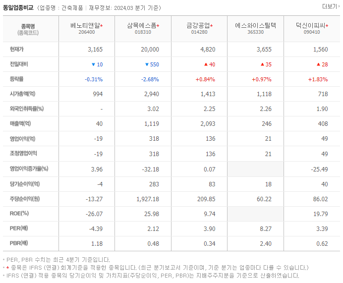 베노티앤알_동종업비교자료