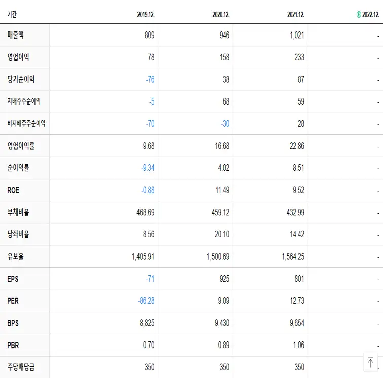 MH에탄올 재무제표