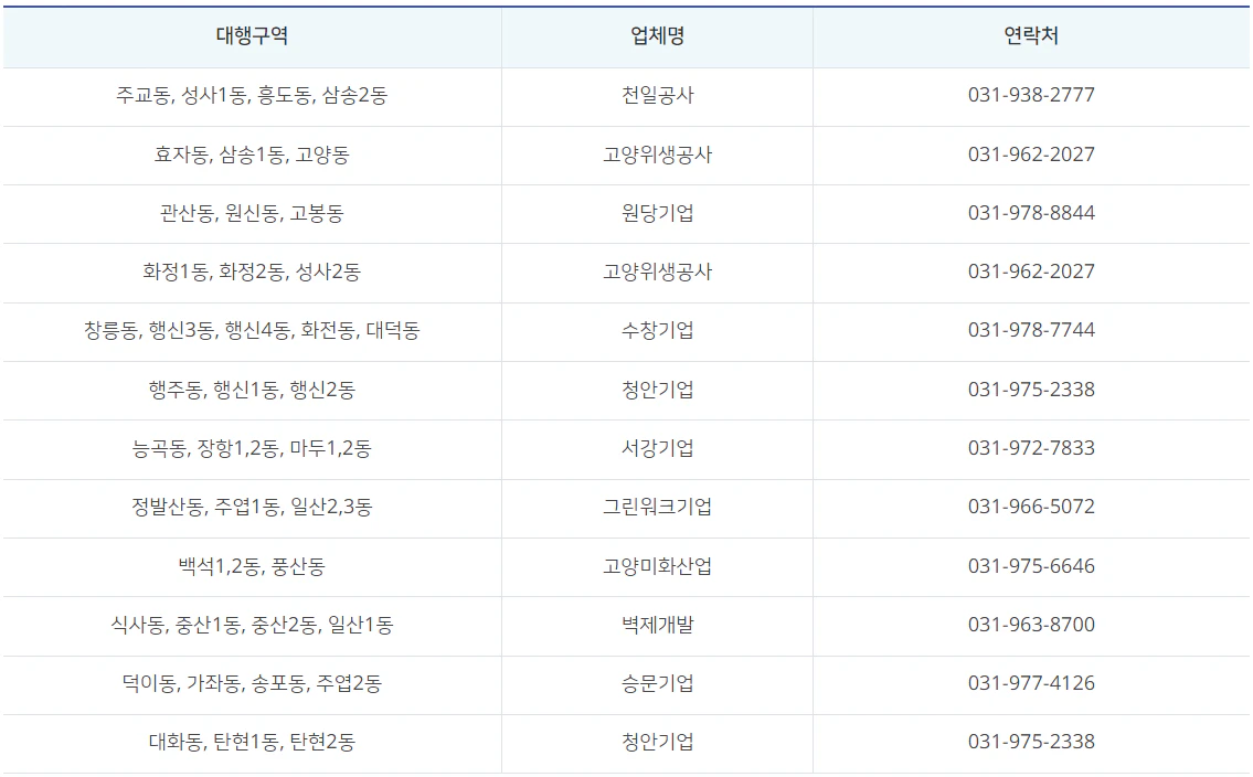 대형폐기물 배출방법및수수료