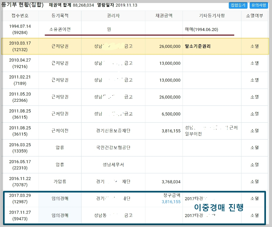 부동산 경매 무료 사이트 두인경매 12