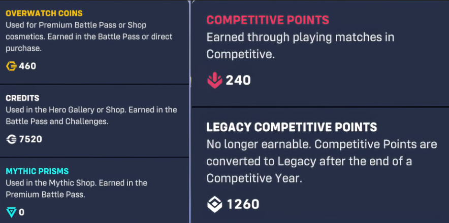 OW2, 경쟁 포인트 시스템 논란… 유저들 불만 고조 OW2, 경쟁 포인트 시스템 논란… 유저들 불만 고조