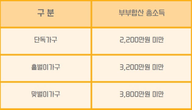 2023년 자녀장려금&middot;근로장려금 신청자격, 반기신청 지급일, 신청기간