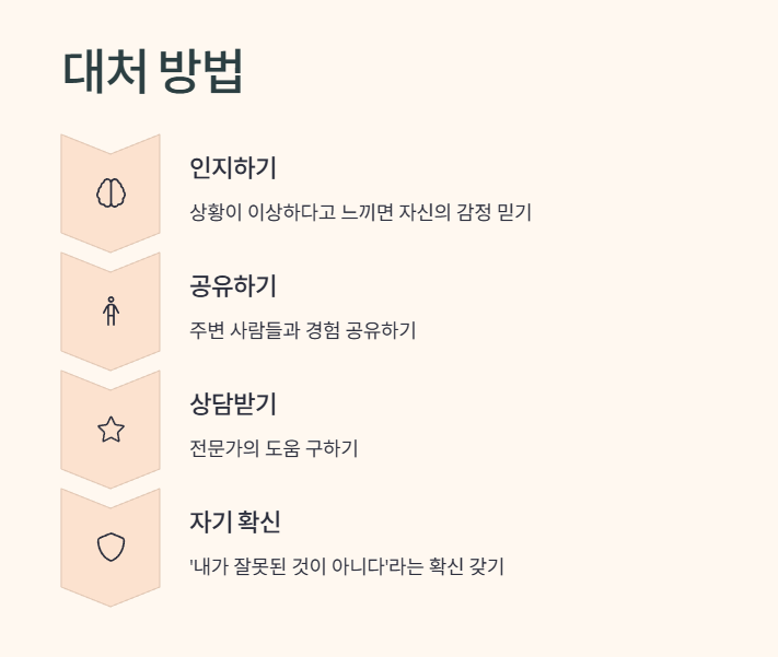 가스라이팅 뜻 지금 확인 3