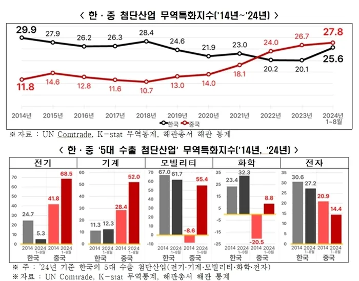 수출경쟁력