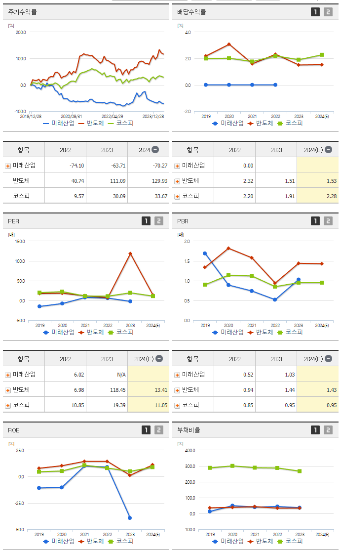미래산업_섹터분석