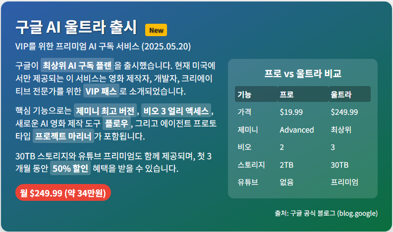 구글 AI 울트라 출시