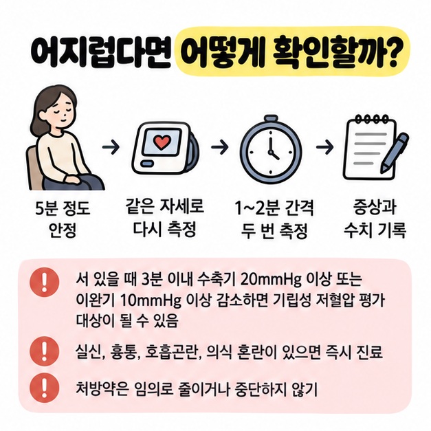어지럼과 실신 여부를 확인하고 혈압을 다시 재는 방법을 보여주는 이미지