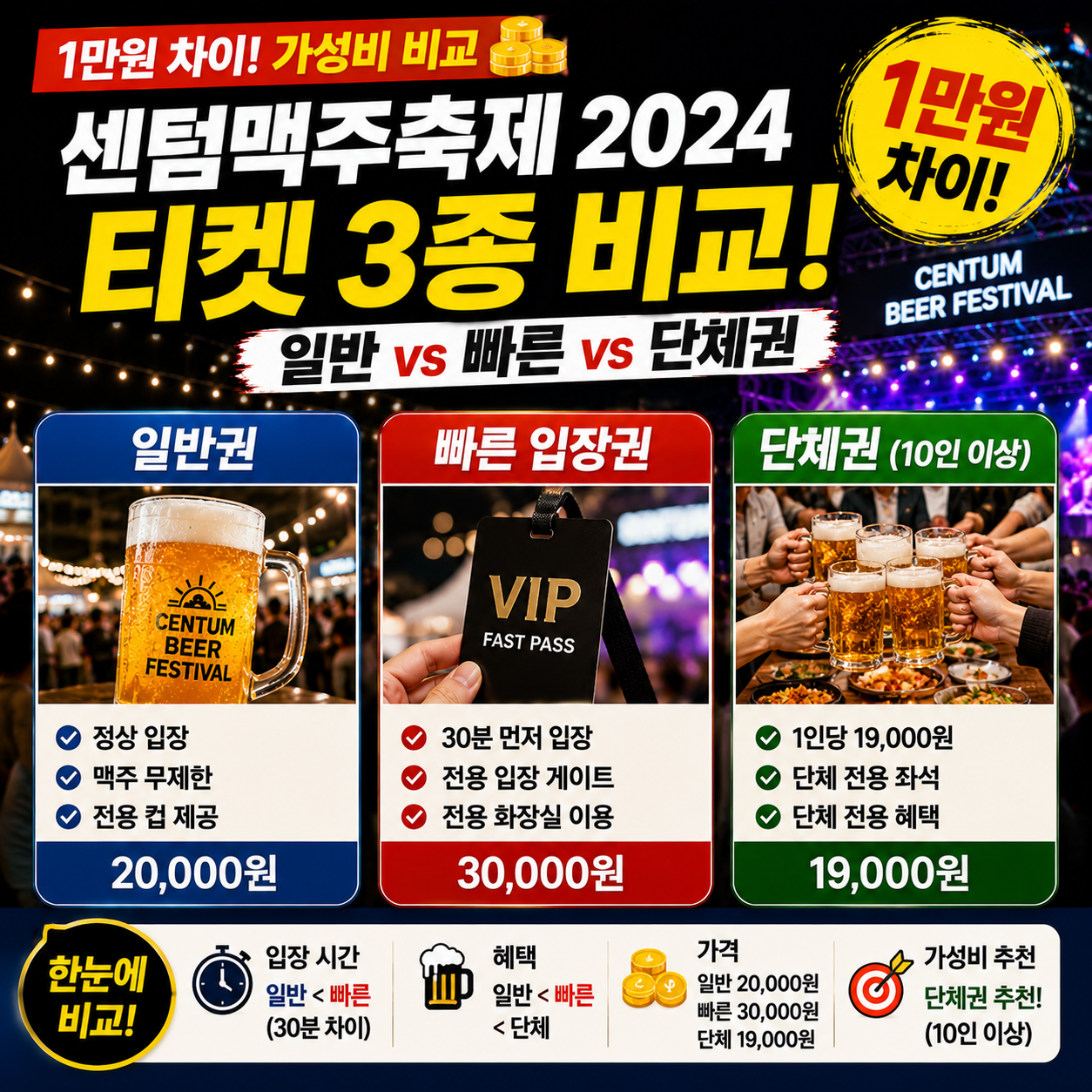 센텀맥주축제 일반 vs 빠른 vs 단체권! 1만원 차이 가성비 비교