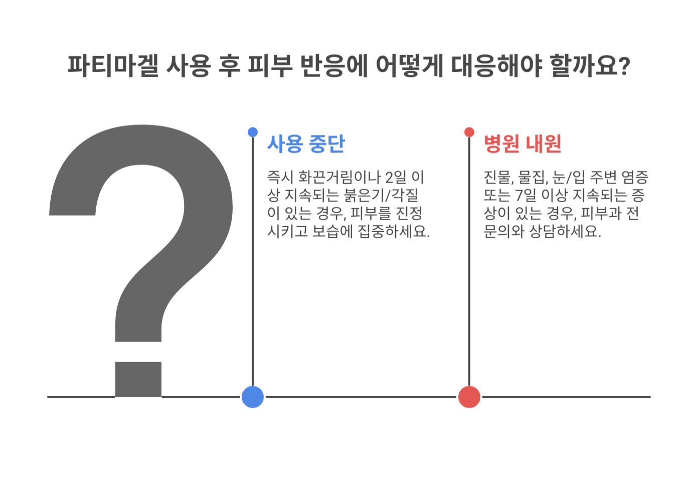 일시적 사용 중단 vs 병원 내원 판단 기준