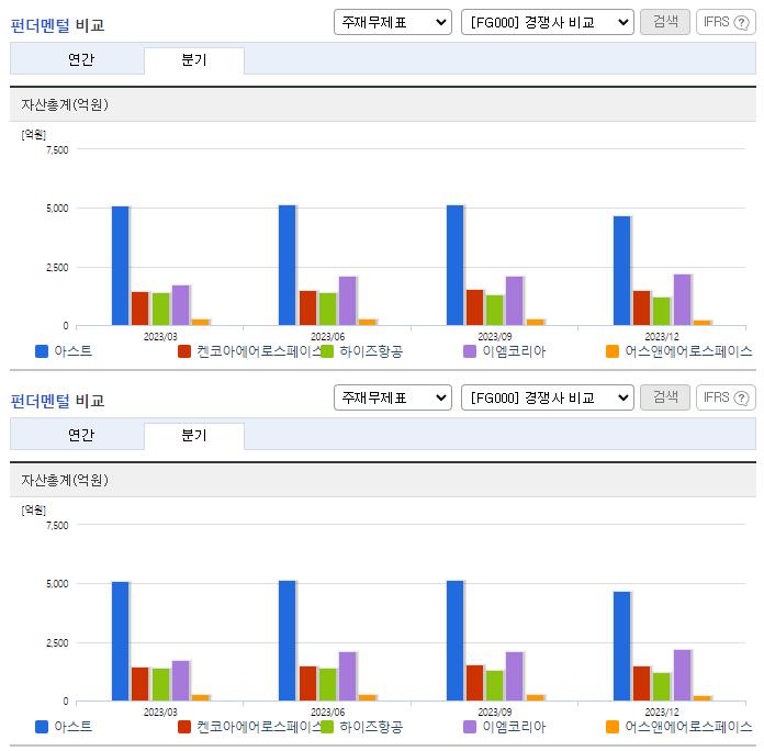 아스트_업종분석