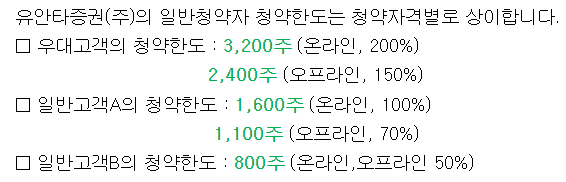 씨메스-공모주-청약한도