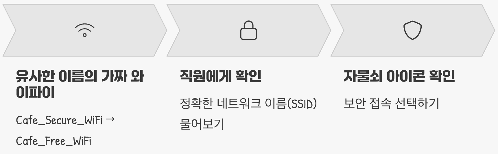 혹시 '가짜 와이파이' 아니야? (Evil Twin)