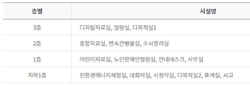 시설현황