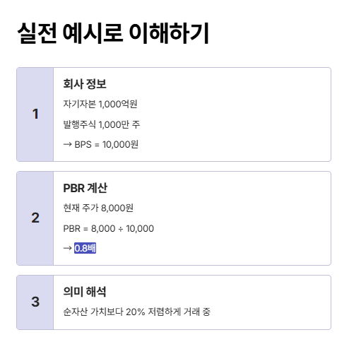 주식 pbr 뜻