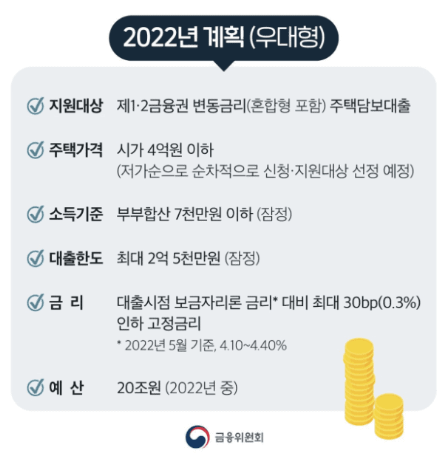 기존 안심전환대출