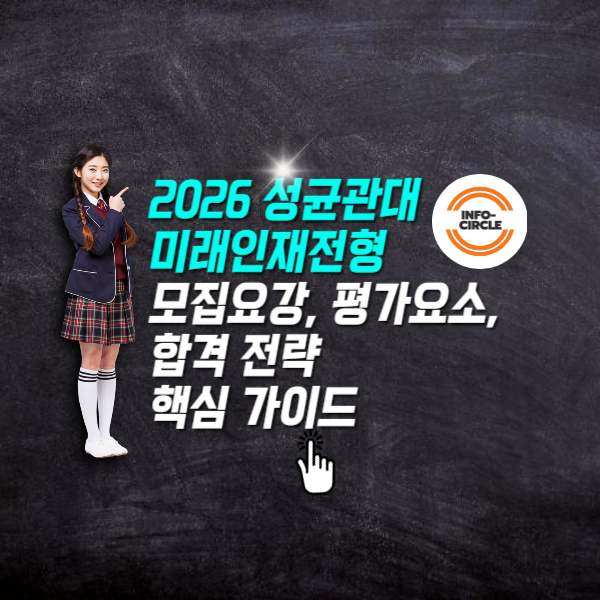 2026 성균관대 미래인재전형 모집요강, 평가요소, 합격 전략 핵심 가이드