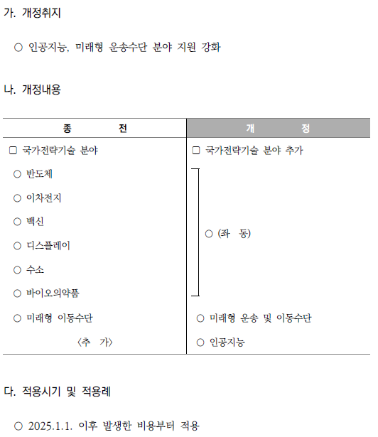 국가전략기술에 새로운 분야 추가
