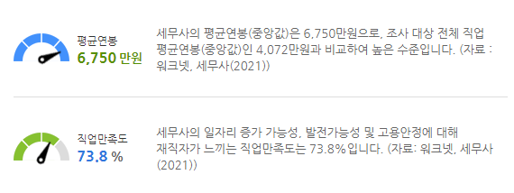 세무사 평균연봉