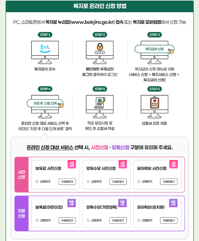 복지로 온라인 신청방법 출처 복지로 공식홈페이지