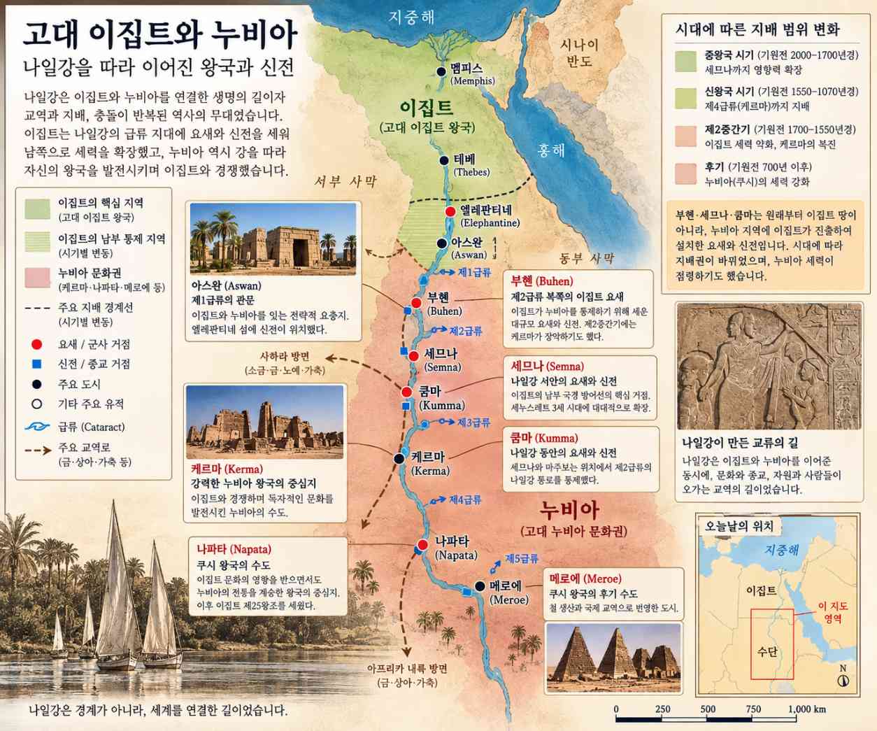 나일강을 따라 고대 이집트와 누비아의 주요 도시와 부헨 세므나 쿰마 케르마 나파타 메로에를 표시한 역사 지도