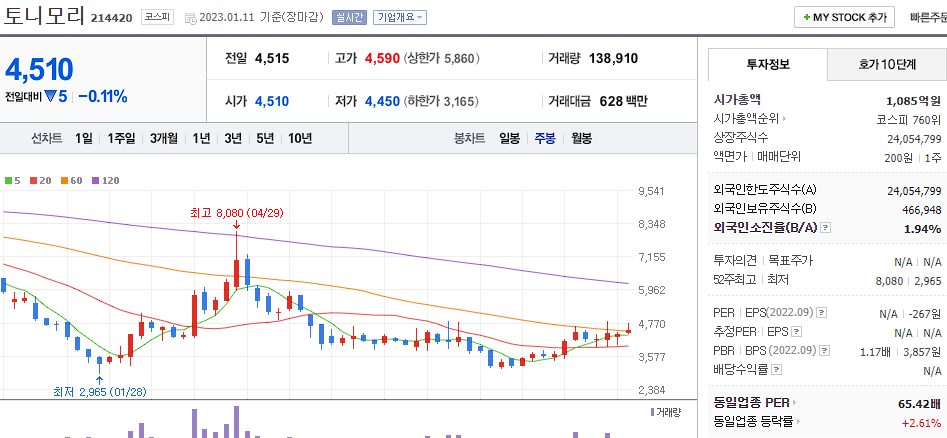 토니모리