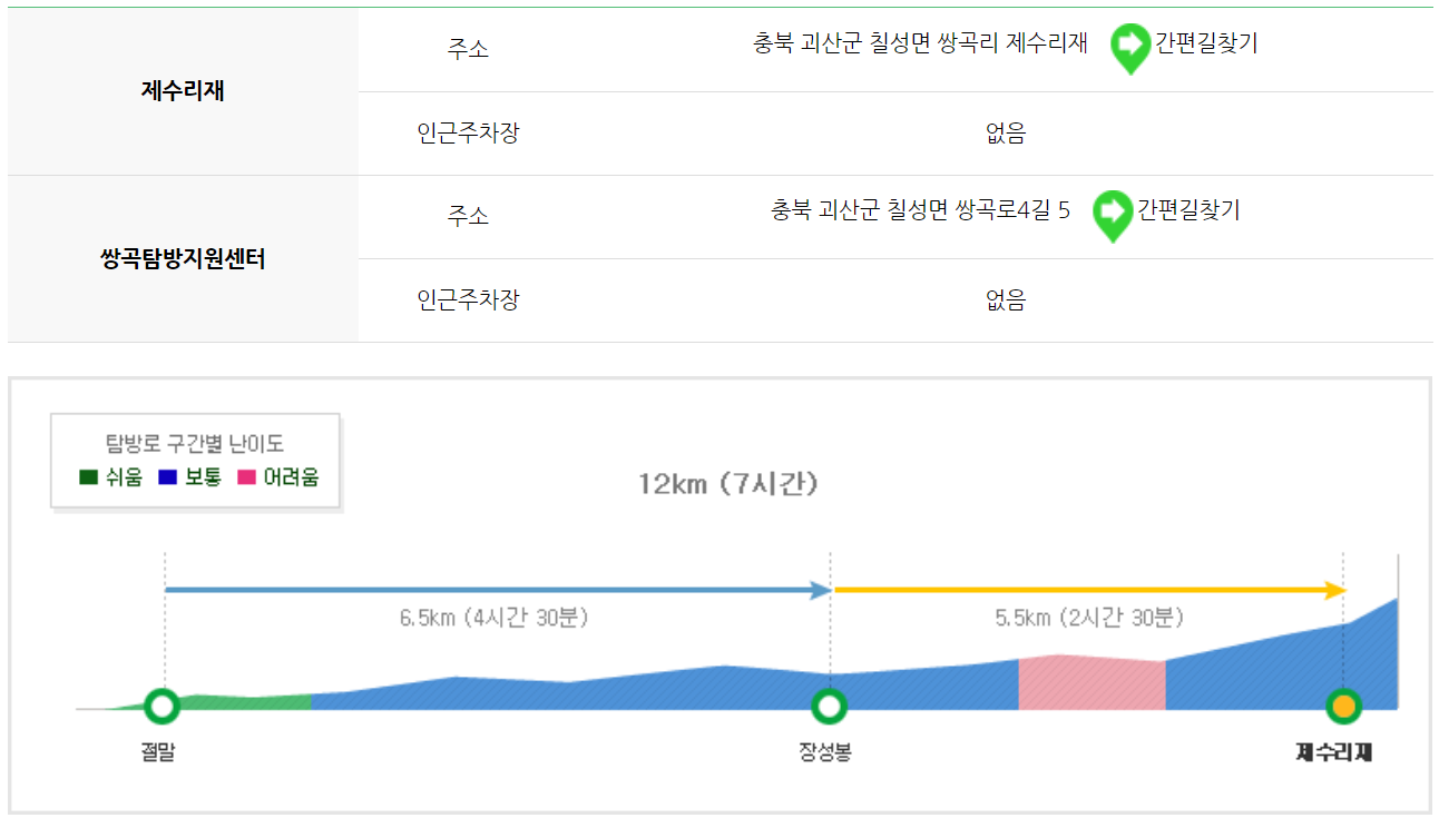 속리산 등산코스