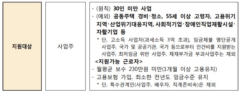 일자리안정자금