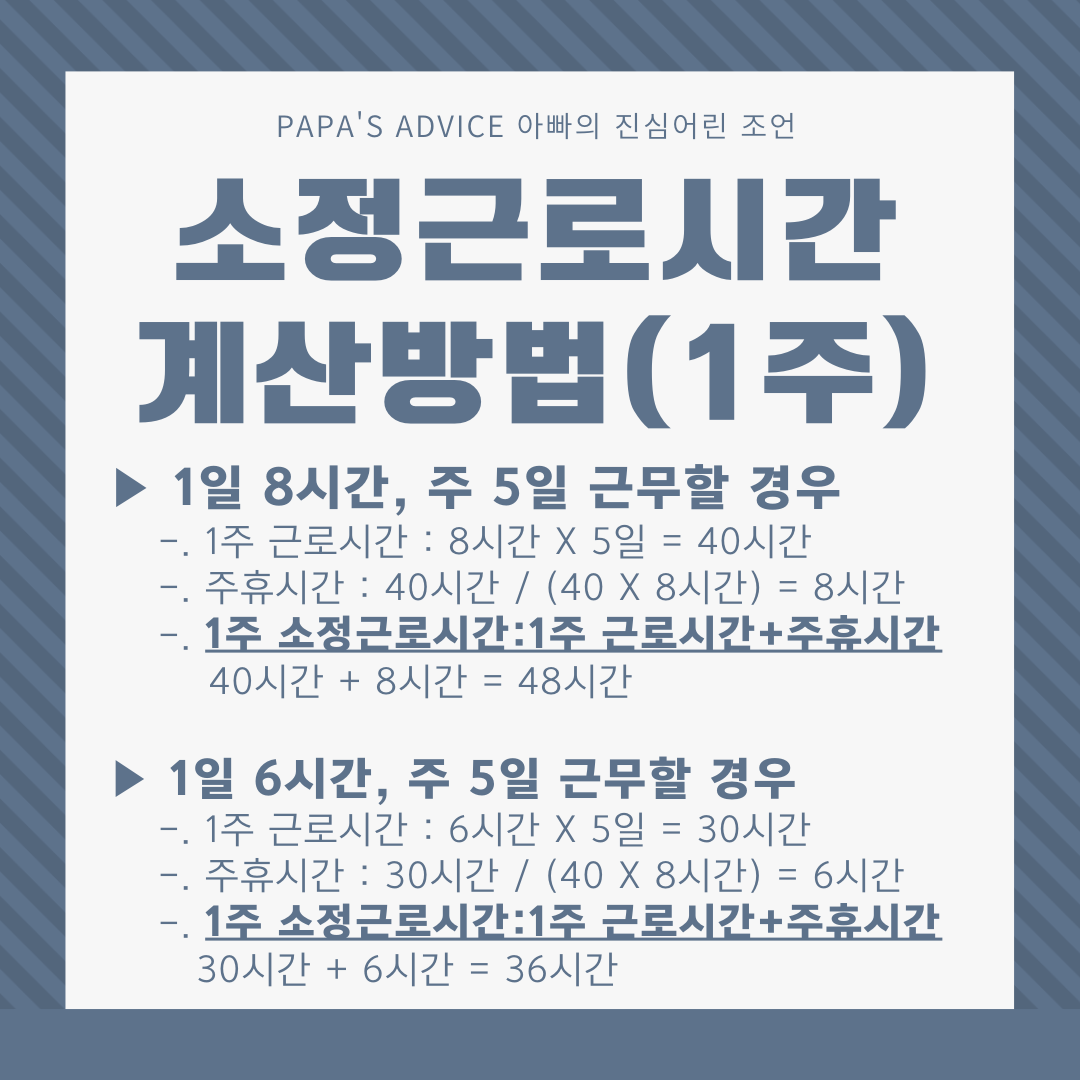 소정근로시간은-1주-소정근로시간-더하기-주휴시간으로-계산됩니다.-1일-8시간-주5일-근무하는-근로자의-1주-소정근로시간은-48시간입니다.