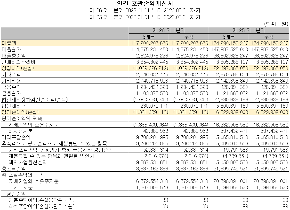 SFA반도체 - 손익계산서