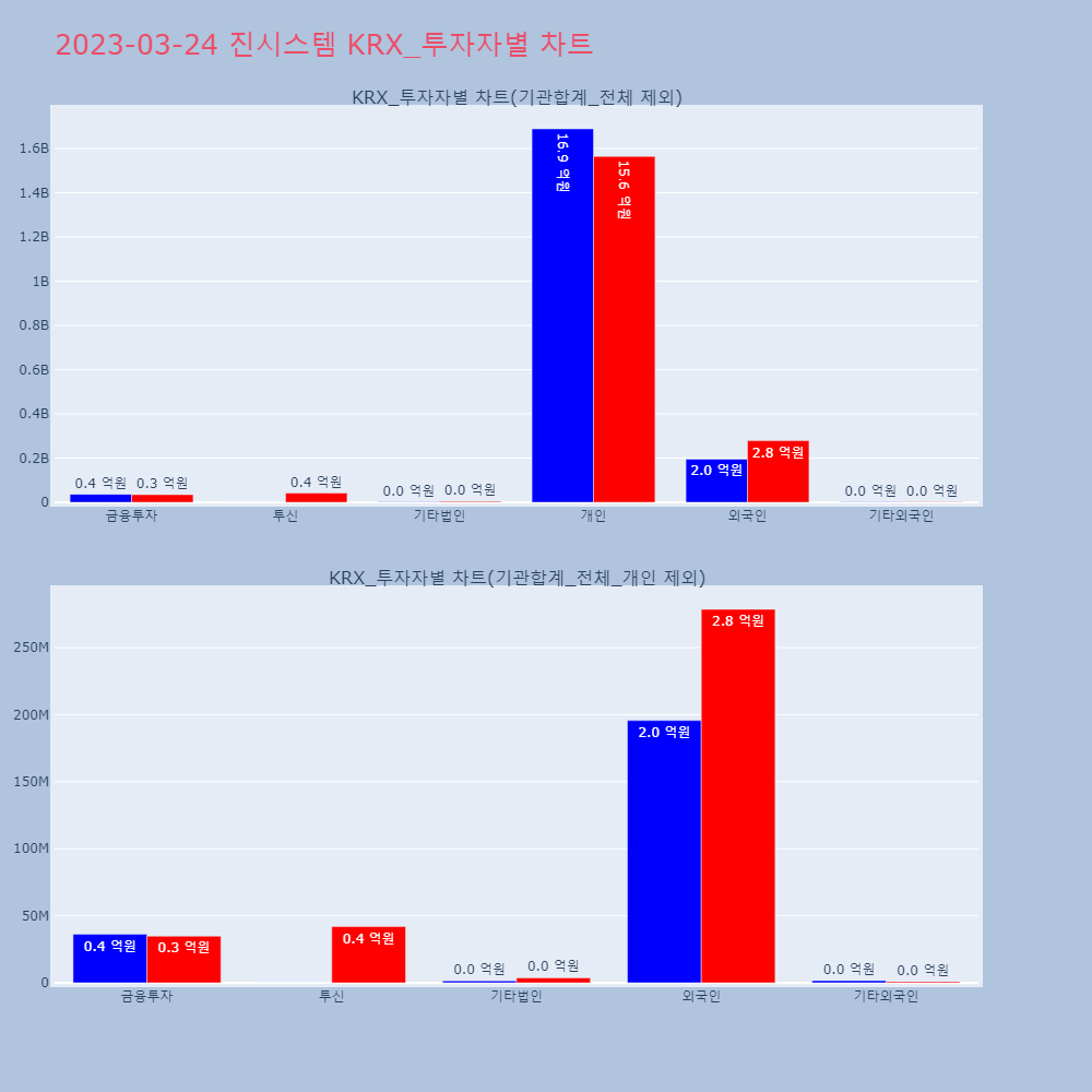 진시스템_KRX_투자자별_차트