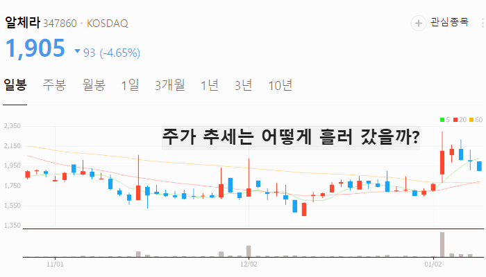 엔비디아 관련주 대장주 테마주 주식 TOP10