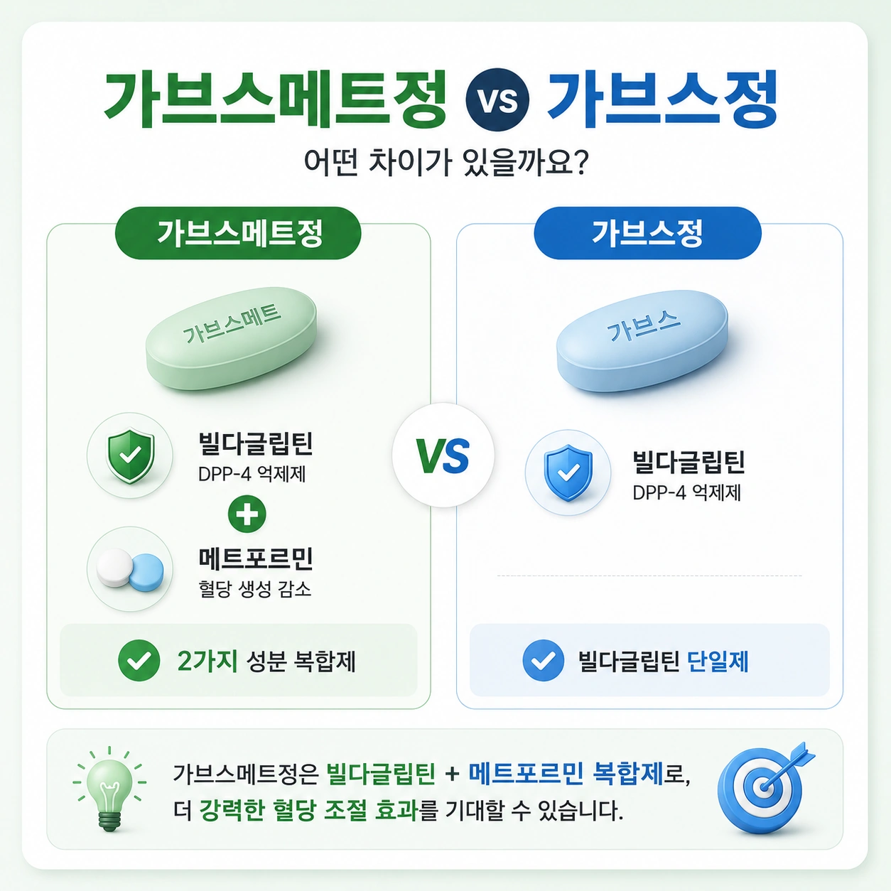 가브스메트정_본문8_가브스메트_vs_가브스