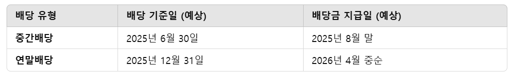 기아 배당 기준일