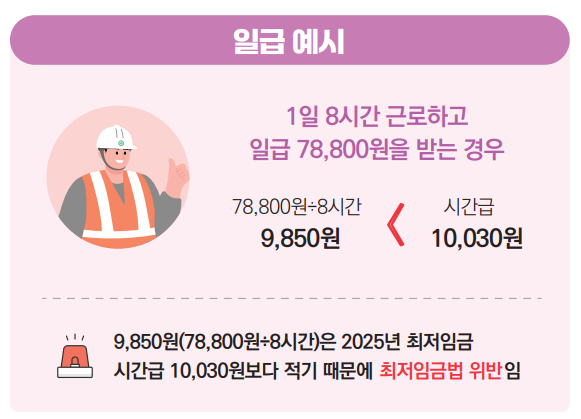 최저시급과 주휴수당