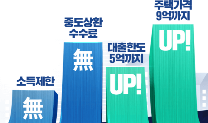 특례보금자리론 신청 자격 금리