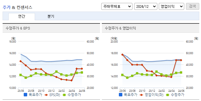 현대해상_컨센서스