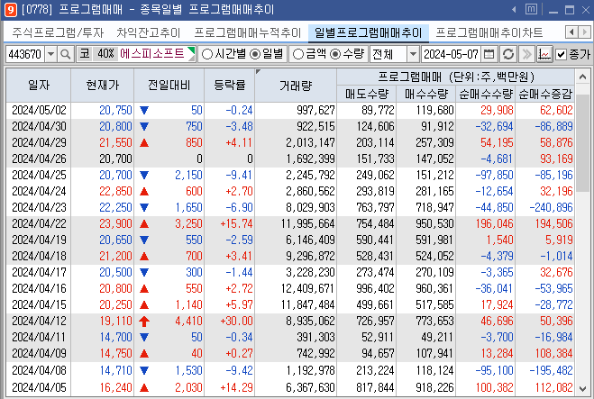 프로그램 매매 추이