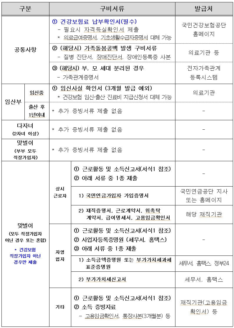 서울형 가사서비스 증빙서류