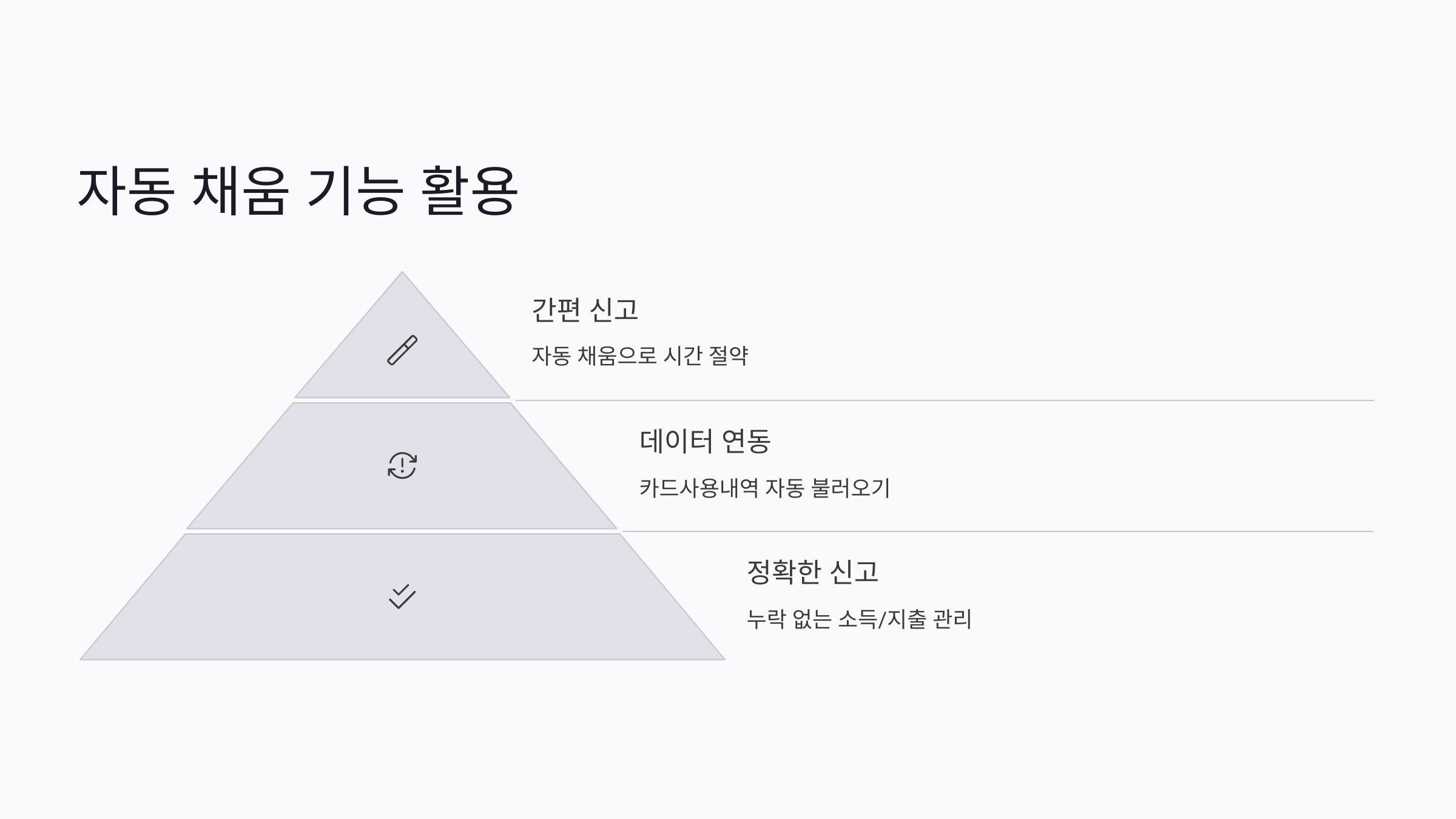 종합소득세 신고