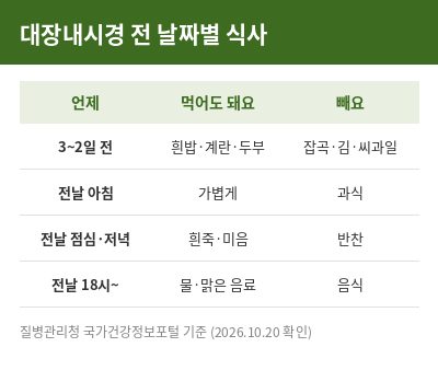 대장내시경 전 먹어도 되는음식 날짜별 식사표