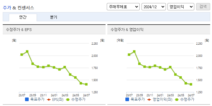 코데즈컴바인_컨센서스