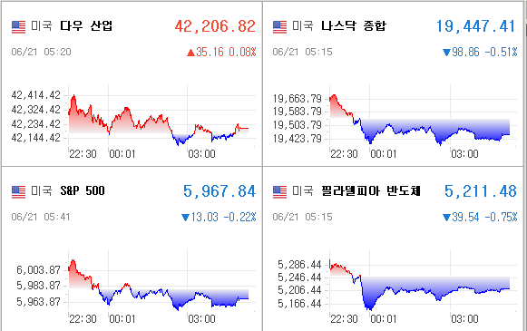 미국증시