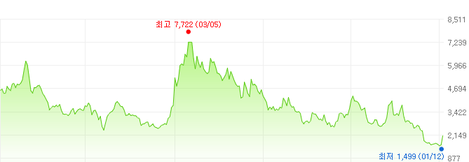 한성크린텍-주가변화