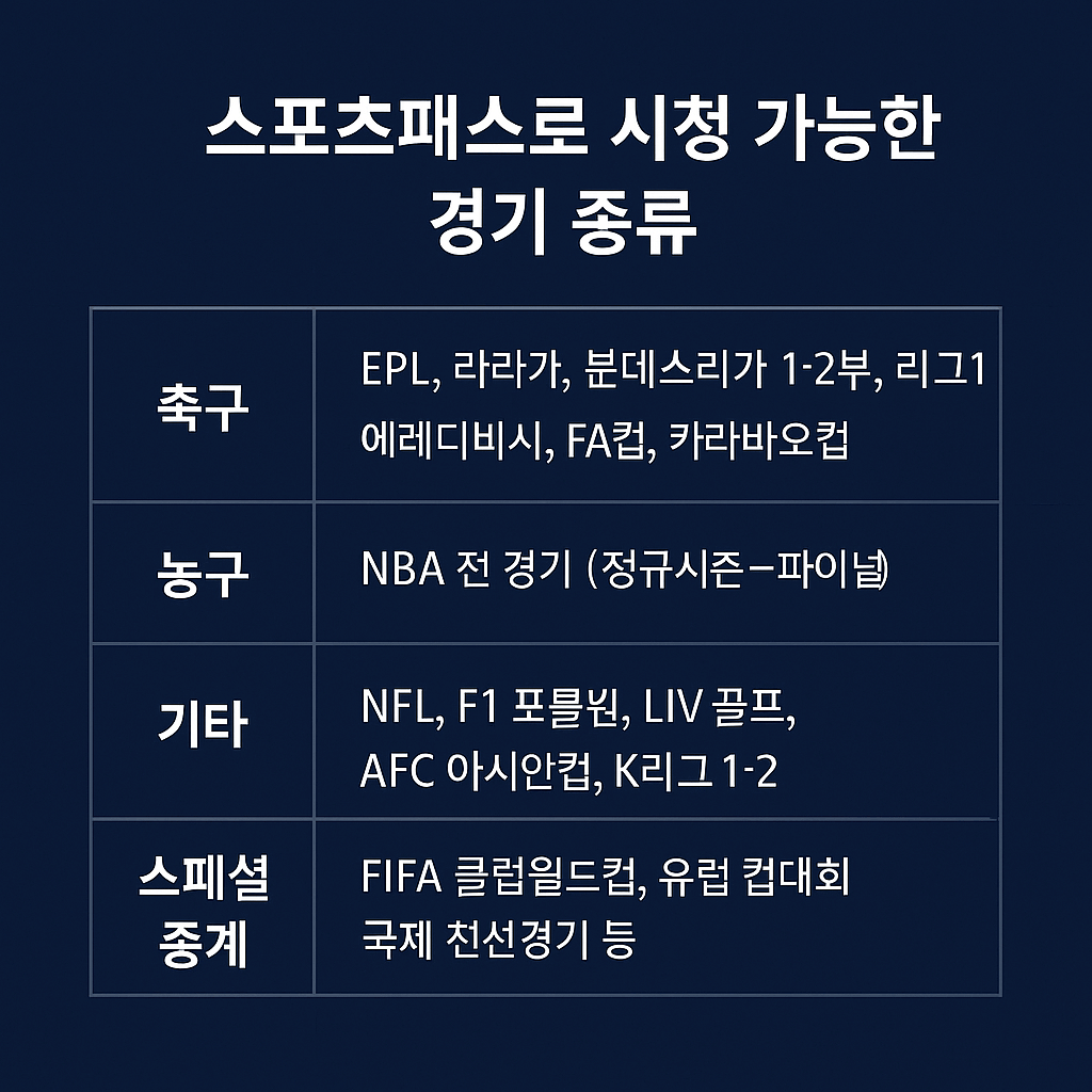 쿠팡플레이 스포츠패스 가격